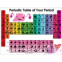 Periodic Table of Your Period - 8.5 x 11 Mini-Poster