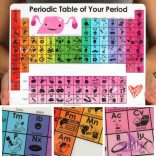 Periodic Table of Your Period - 8.5 x 11 Mini-Poster