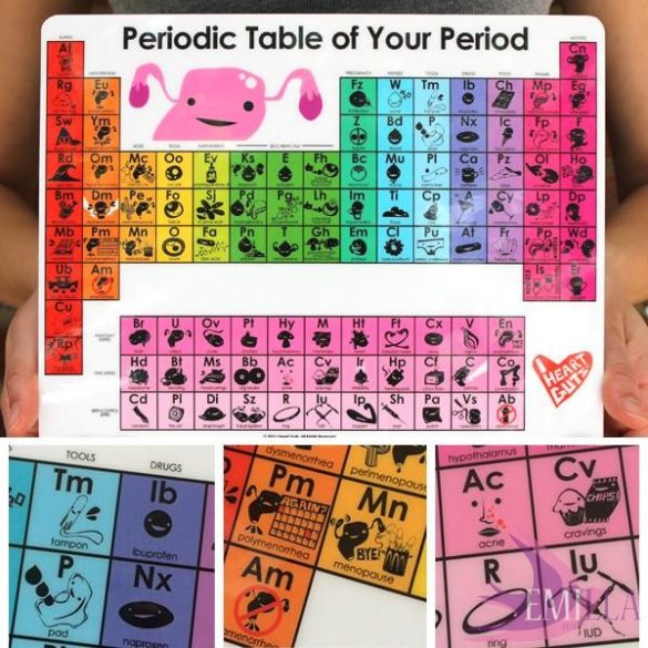 Periodic Table of Your Period - 8.5 x 11 Mini-Poster