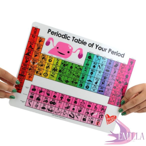 Periodic Table of Your Period - 8.5 x 11 Mini-Poster