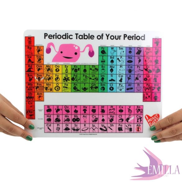 Periodic Table of Your Period - 8.5 x 11 Mini-Poster